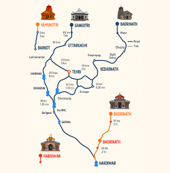 Char Dham Yatra Taxi